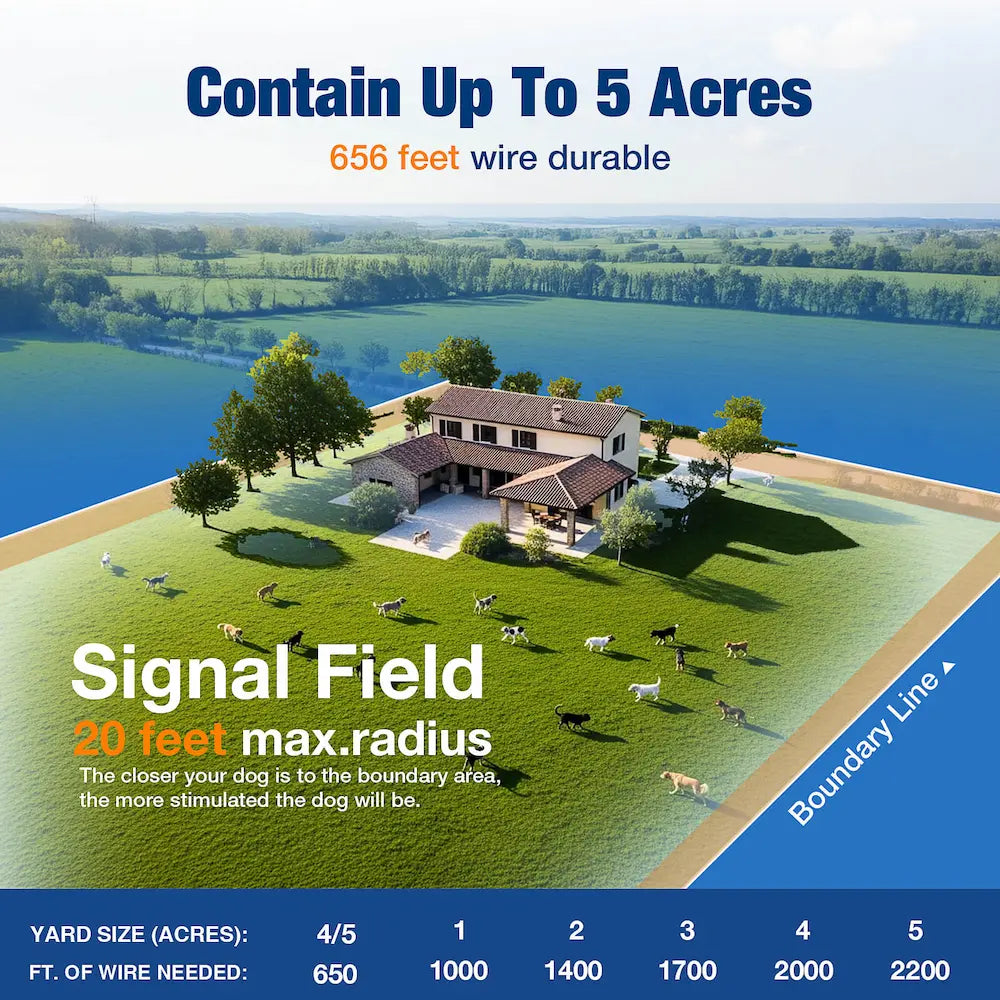 Diagram showing customizable coverage area up to 5 acres for Masbrill dog fence