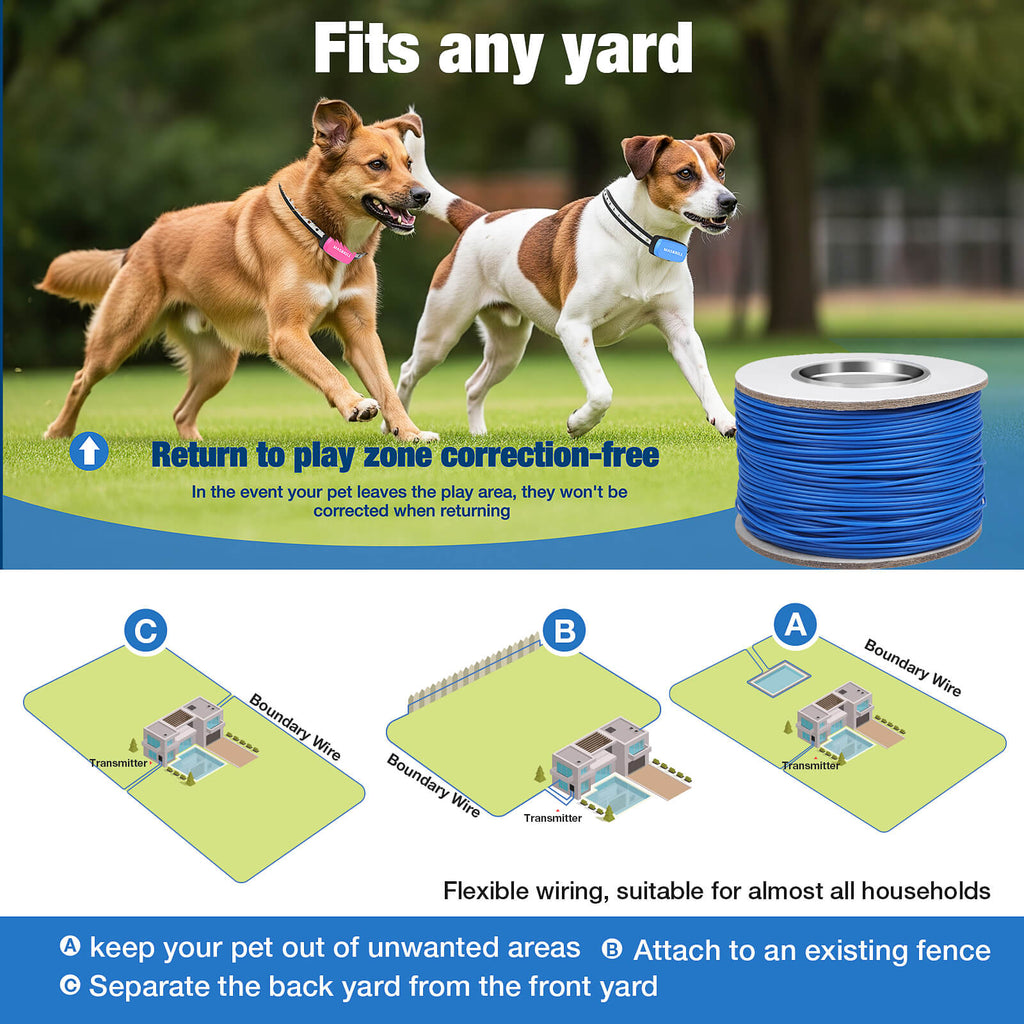 Examples of dog fence layouts: single loop front/backyard, double loop, hourglass, existing fence parallel, pinch layout